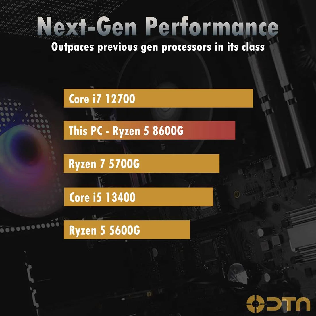 Ryzen 5 16GB DDR5 Ram 500GB Nvme SSD Fusion XL Prebuilt Gaming PC Windows 11 Pro