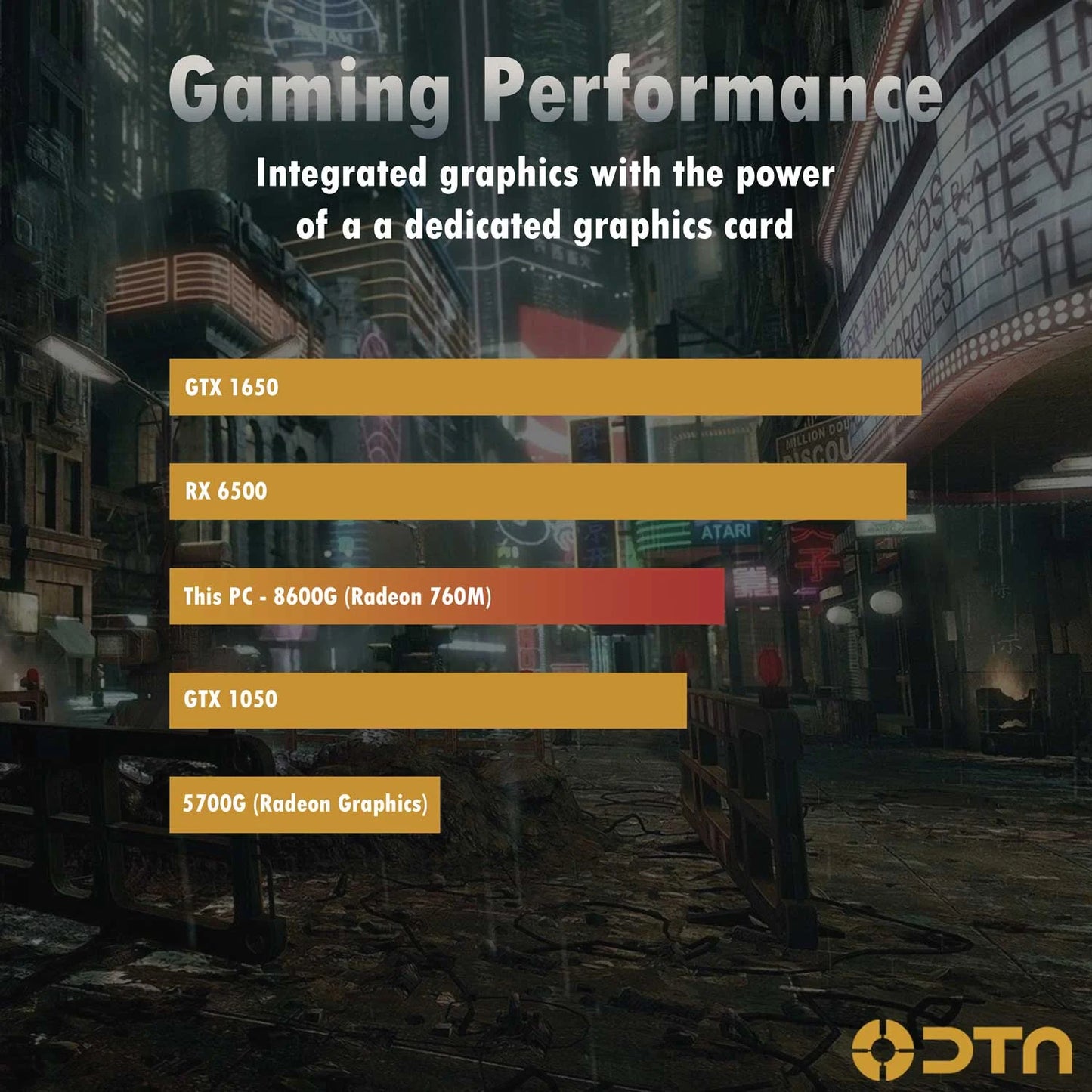 Ryzen 5 16GB DDR5 Ram 500GB Nvme SSD Fusion XL Prebuilt Gaming PC Windows 11 Pro